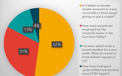 Is Focused or Broad Giving Better?